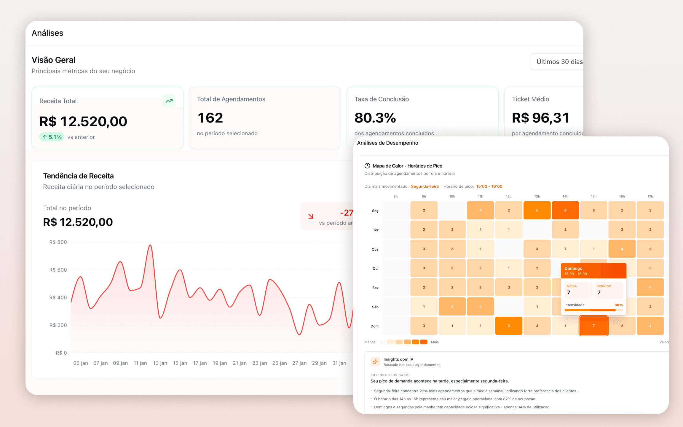 Screenshot do Analytics da Atendya - Dados para decisões inteligentes